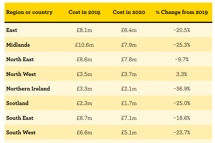NFU Mutual Rural Crime Report 2021